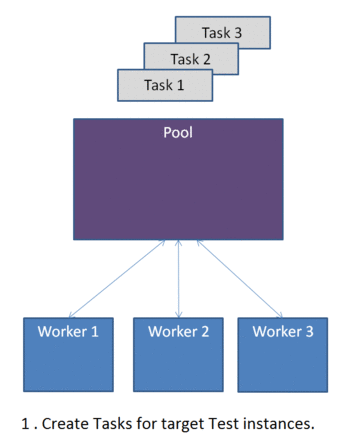 _images/worker_pool.gif