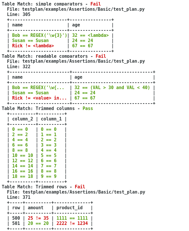 _images/table_assertions.png